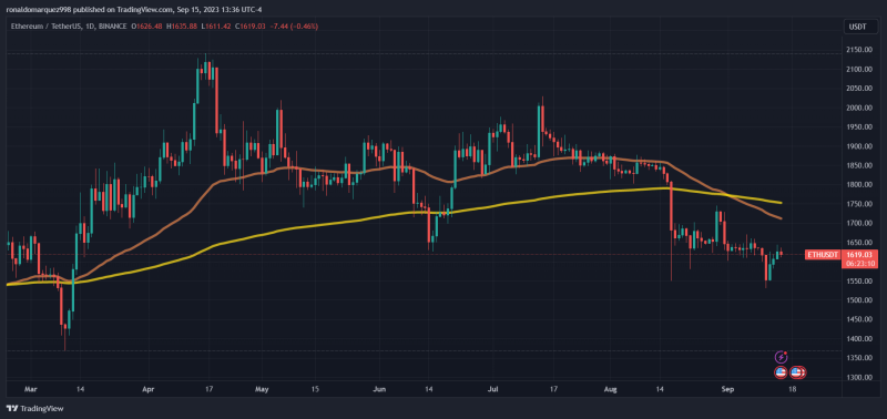 Holesky Testnet Takes Flight On Merge Anniversary Amidst Ethereum 30-Day Slump