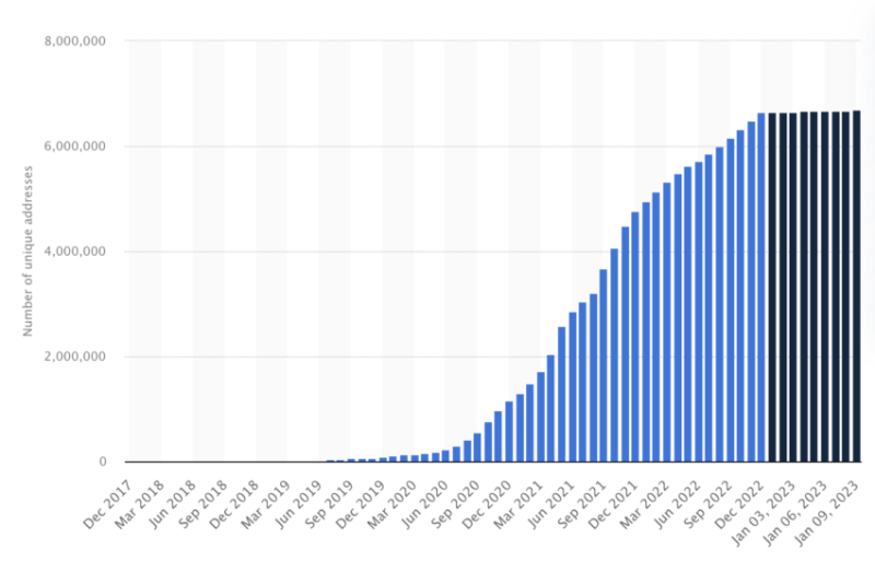 
How Bitcoin Interoperability Can Threaten Ethereum’s DeFi Dominance
