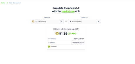 How Much Will Dogecoin Trade At If It Attains The Market Cap Of Bitcoin Or Ethereum?