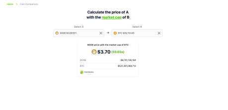 How Much Will Dogecoin Trade At If It Attains The Market Cap Of Bitcoin Or Ethereum?