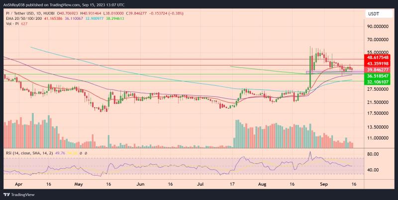 Pi Coin Price Plummets As Pi Network Users Become Impatient