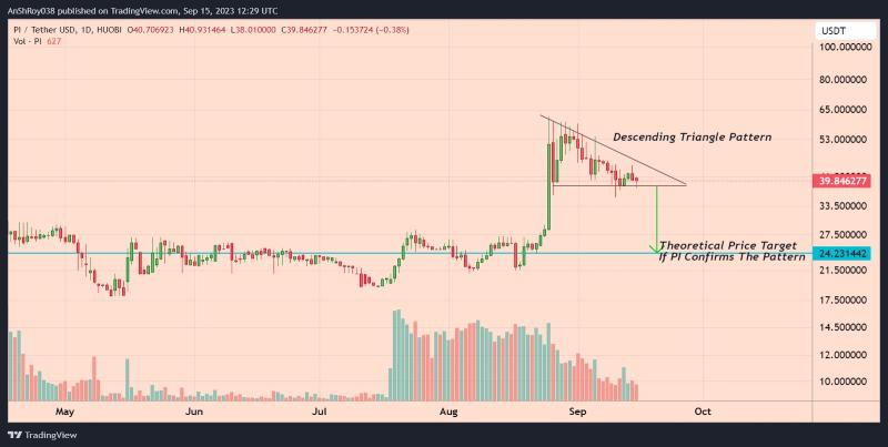 Pi Coin Price Plummets As Pi Network Users Become Impatient