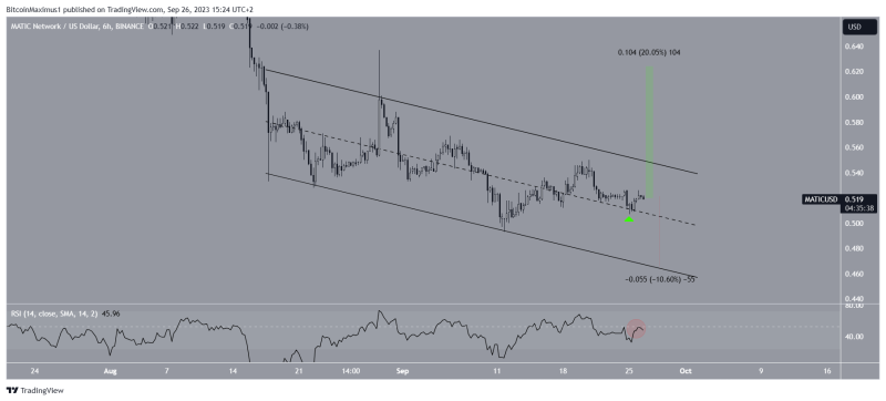 
Polygon (MATIC) Price Reaches Make-or-Break Level – Will 20% Increase or 10% Decrease Follow?
