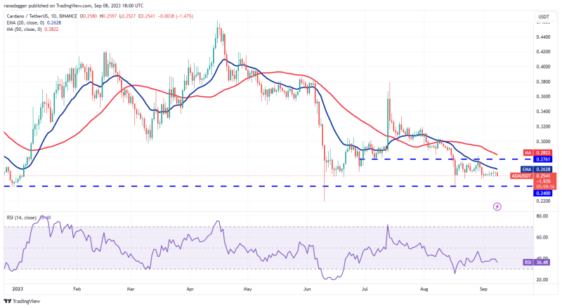 Price analysis 9/8: BTC, ETH, BNB, XRP, ADA, DOGE, SOL, TON, DOT, MATIC