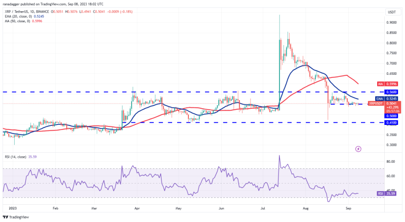 Price analysis 9/8: BTC, ETH, BNB, XRP, ADA, DOGE, SOL, TON, DOT, MATIC