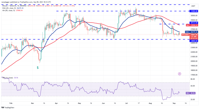 Price analysis 9/8: BTC, ETH, BNB, XRP, ADA, DOGE, SOL, TON, DOT, MATIC