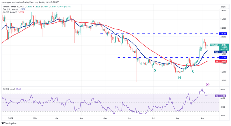 Price analysis 9/8: BTC, ETH, BNB, XRP, ADA, DOGE, SOL, TON, DOT, MATIC