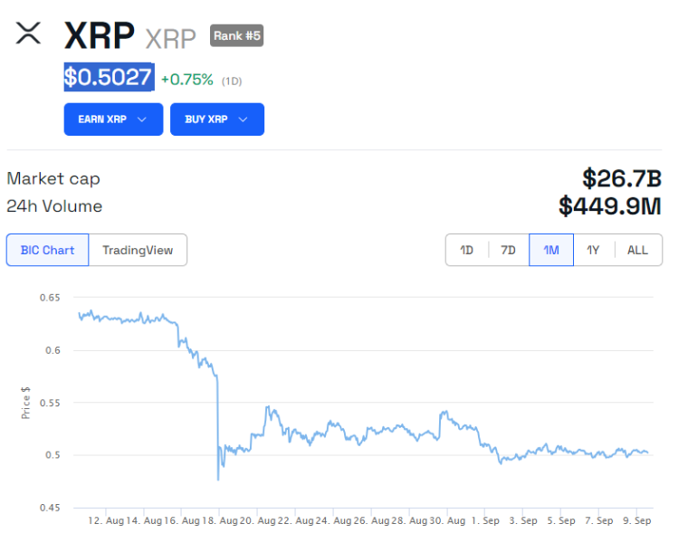 
SEC Appeals Ripple Case Over Complex Legal Issues While the Firm Secures Fortress Trust Acquisition
