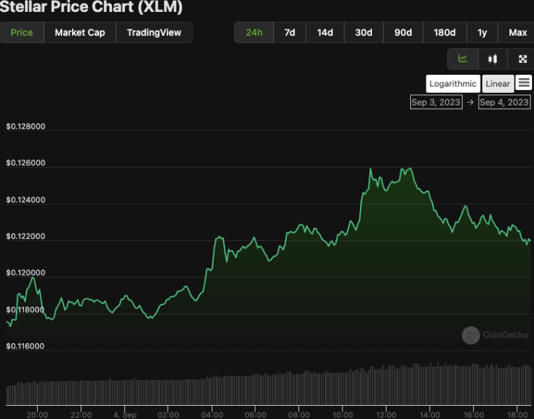 Stellar's XLM Skyrockets Amid Teases of 'Massive Reveal'