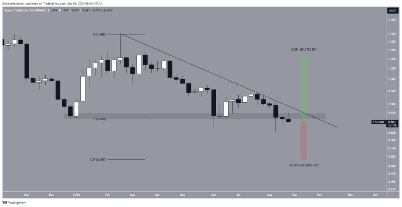 
These 4 Cryptos Could Drop to New Lows in September
