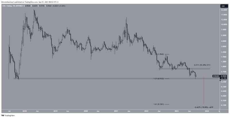 
These 4 Cryptos Could Drop to New Lows in September
