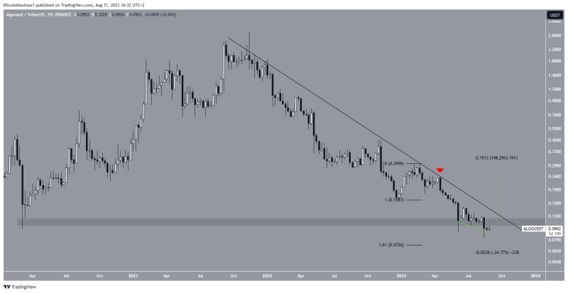 
These 4 Cryptos Could Drop to New Lows in September
