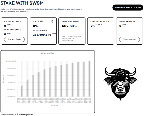 Top 3 Crypto Price Predictions: Analysts Tip Dogecoin, Shiba Inu and Wall Street Memes For Next Altcoin Season