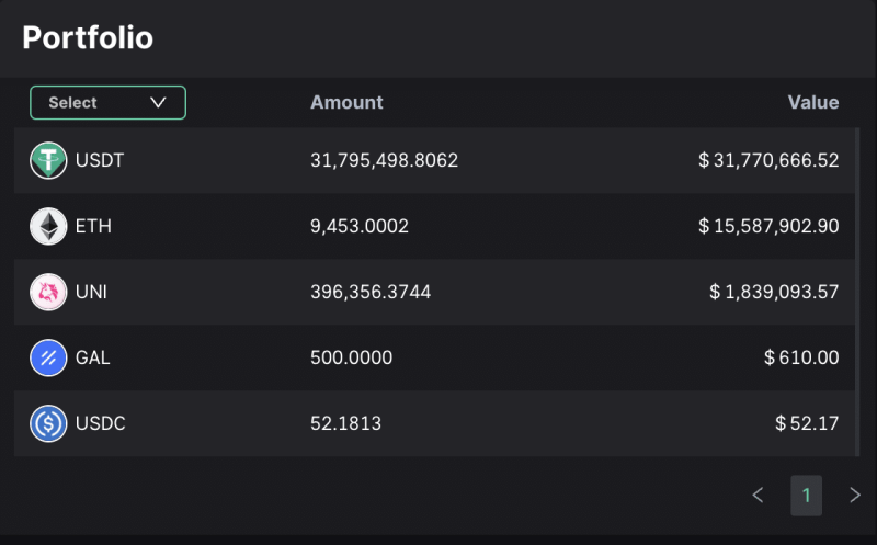 Why 1inch’s $48 million withdrawal failed to move markets