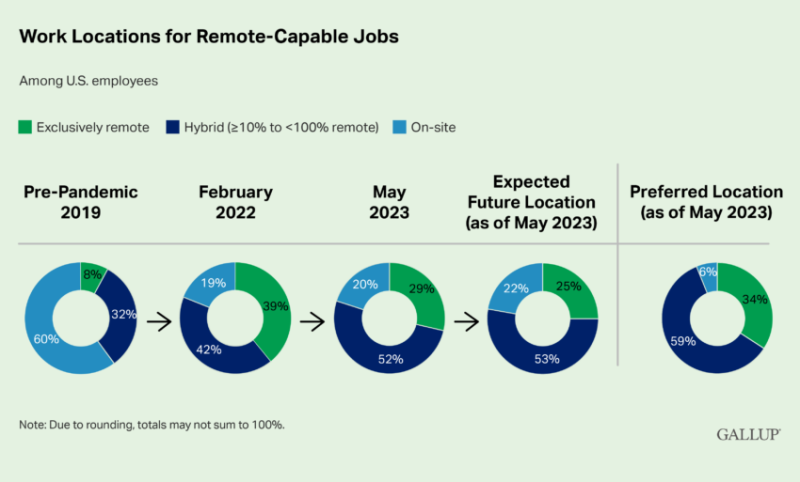 
Will Return-to-Office Policies Impact the Crypto Industry?
