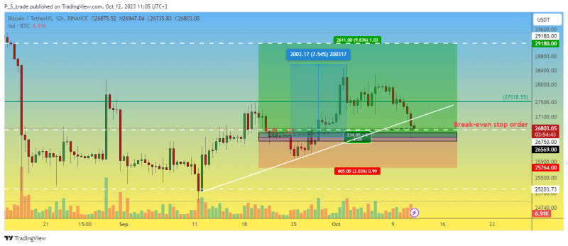 Everyone sees this pattern on BTC chart, but will it work out ?