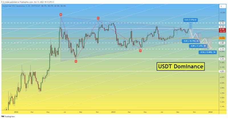 Everyone sees this pattern on BTC chart, but will it work out ?