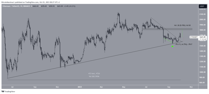 
5 Altcoins You Should Keep an Eye on in October
