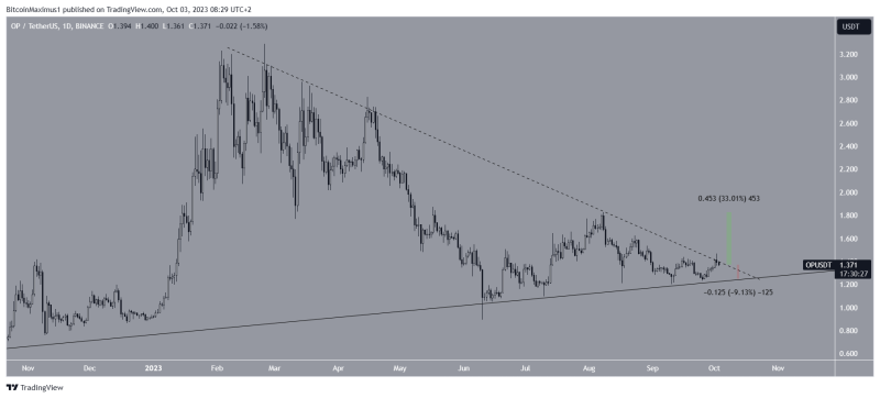 
5 Altcoins You Should Keep an Eye on in October
