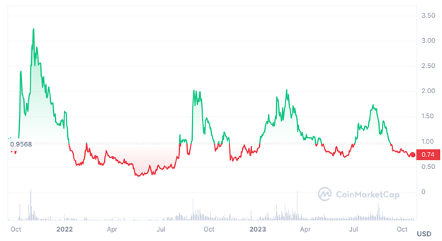 5 New Meme Coins to Watch That Traders Think Could Explode