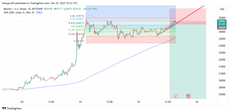 BTC Entering the "Crush Stage" of the Downtrend. 