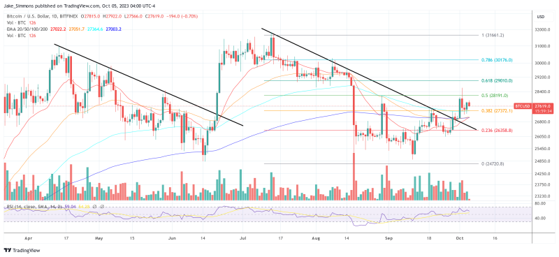 Arthur Hayes Predicts Bitcoin Price To Hit $750,000, Here's When