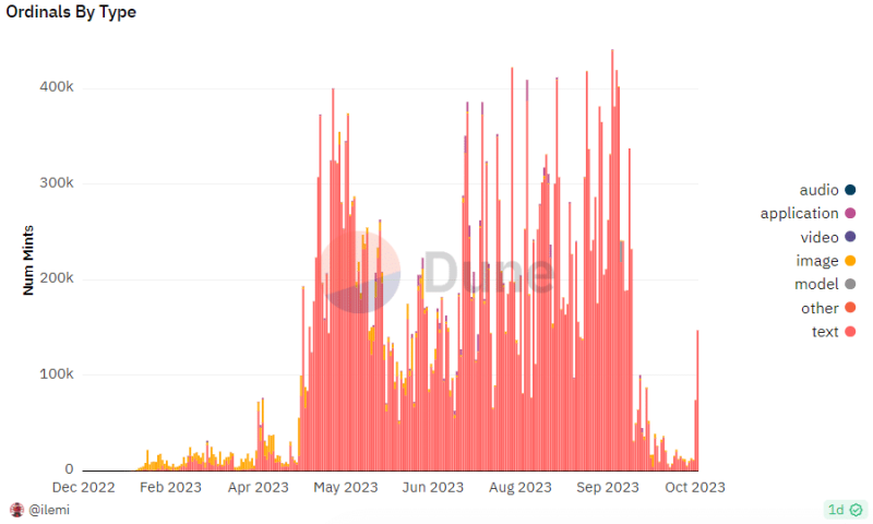 Bitcoin [BTC] begins Q4 with a bang, but will the trend persist?