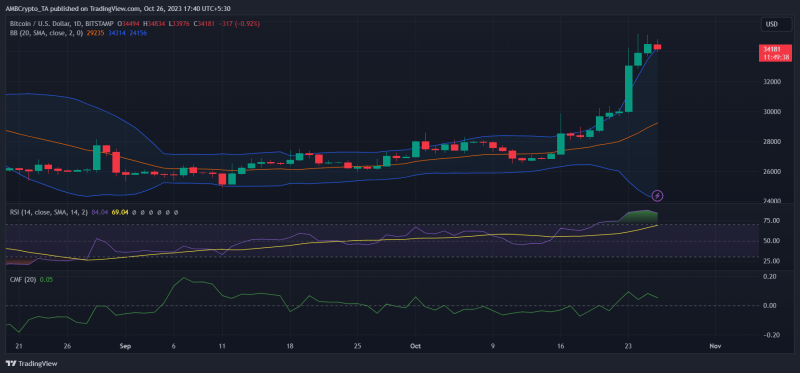 Bitcoin [BTC] begins Q4 with a bang, but will the trend persist?