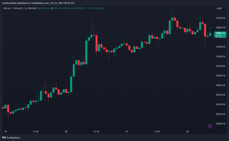 Bitcoin Critic Kicks Against Spot ETF Hype, Predicts Low Institutional Investment