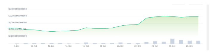 Bitcoin : Crypto Spot Trading Volumes Climb To 8-Month Highs