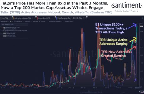 Bitcoin: On-Chain Tracker Points Out Interesting Difference Between Current And Past Rallies