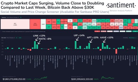 Bitcoin: On-Chain Tracker Points Out Interesting Difference Between Current And Past Rallies