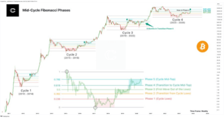 Bitcoin Price Rally: Analyst Sets $45,000 Target And It's Closer Than You Think