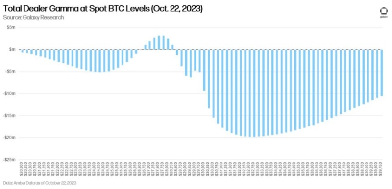 Bitcoin Price's Next Move Up Will Be Extremely Explosive: Galaxy