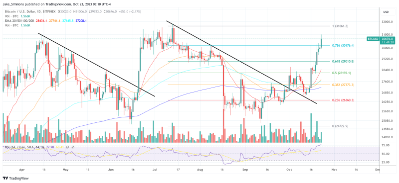 Bitcoin Price's Next Move Up Will Be Extremely Explosive: Galaxy