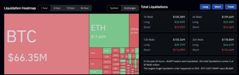 
Bitcoin Sheds 6% on False Rumors of BlackRock Bitcoin Spot ETF Approval
