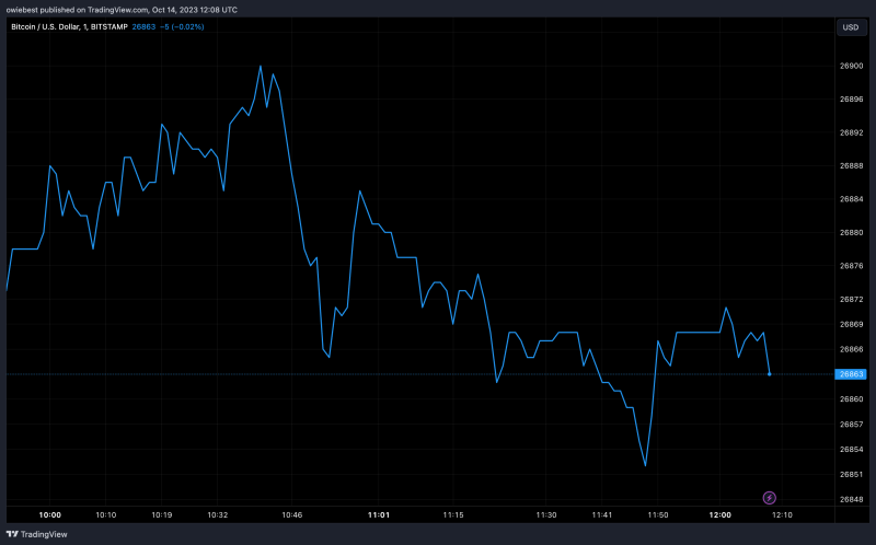 Bloomberg Analyst Predicts Likelihood Of A Spot Bitcoin ETF By January 2024