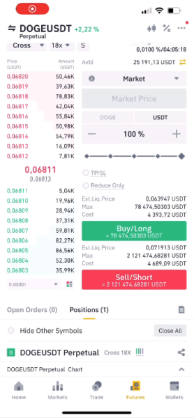 Can Dogecoin (DOGE), Shiba Inu (SHIB), and Samoyedcoin Skyrocket? Don’t Think So – Odyssey