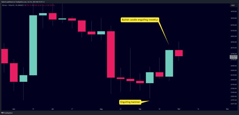 Bitcoin is extremely bullish and left people in disbelief!