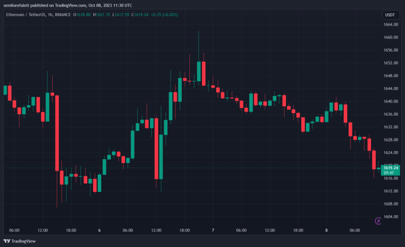 Coinbase Ranks As Second Largest ETH Staking Entity As Lido’s Dominance Raises Concerns