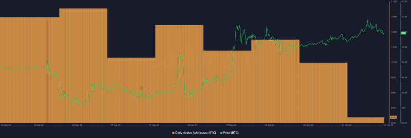 Data shows Bitcoin dominance in US is on the rise – Here’s what it means