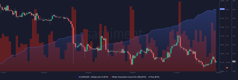 Ethereum billionaire cohort steps up accumulation