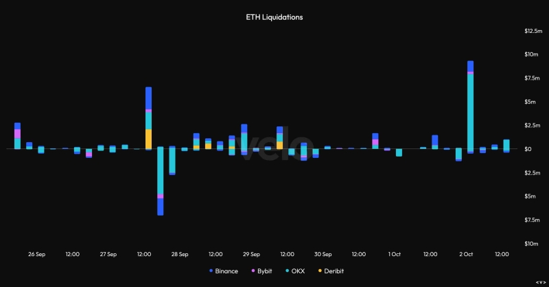 Ethereum [ETH] price takes off, but are short sellers in trouble?