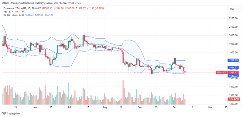 Ethereum Open Interest Rising: Is This A Signal Bulls Have Been Waiting For?