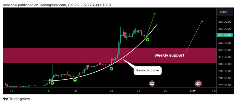 BTC overview and ask for your altcoins 