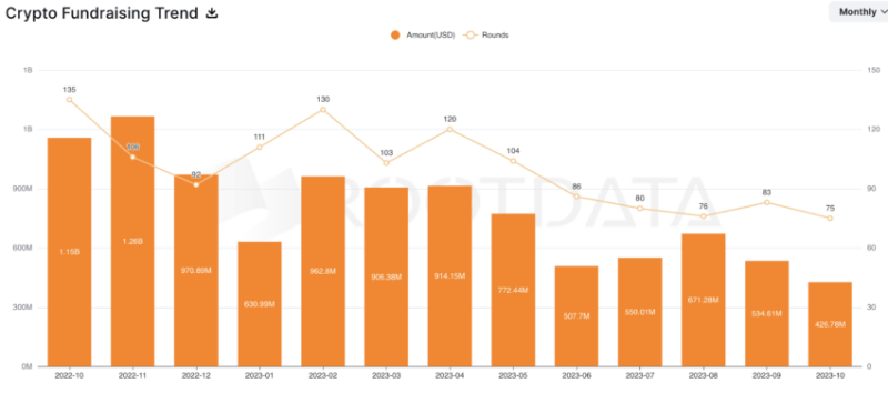 
Former a16z Execs Secure License for Digital Asset Firm Bastion
