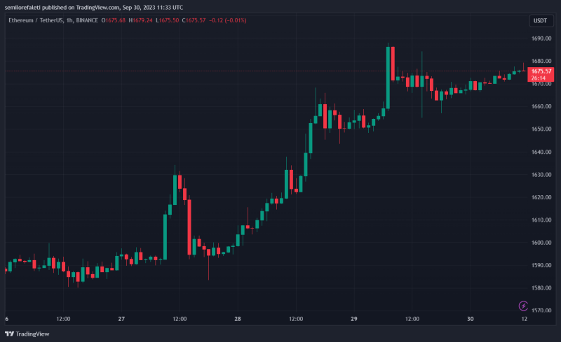 FTX Exploiter Transfers 5,000 ETH Ahead of Ether Futures ETF Launch