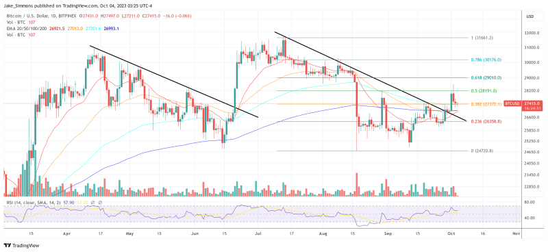 Historical Bitcoin Fractal Pattern Hints At Crash Below $20,000