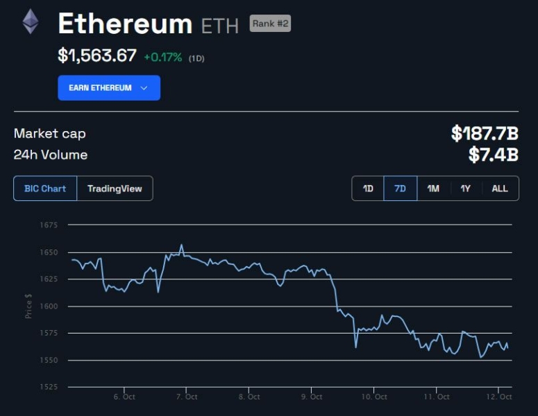 
Is Standard Chartered’s $8,000 Ethereum Price Prediction Possible?
