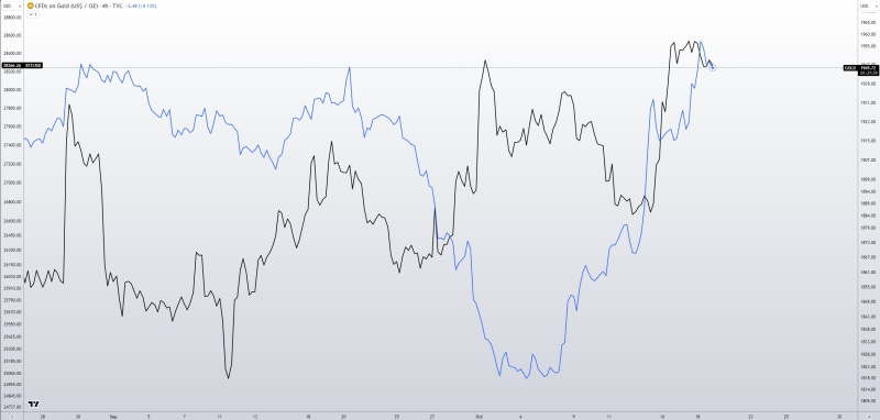 Is This The Best Bitcoin Price Indicator Right Now?